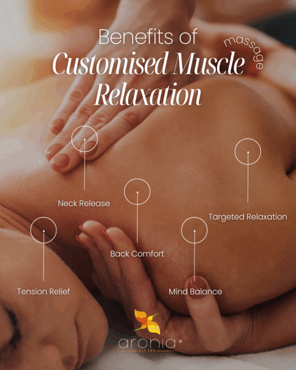 Customised muscle-relaxation massage