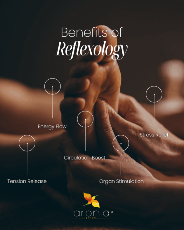 Reflexology